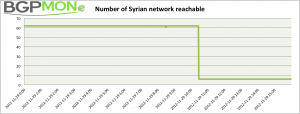 Syria offline nov29 2012