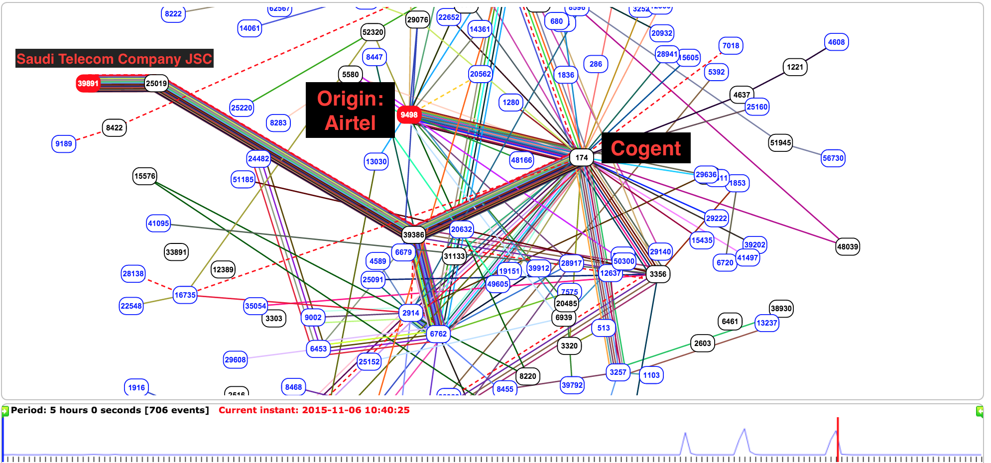 bgp